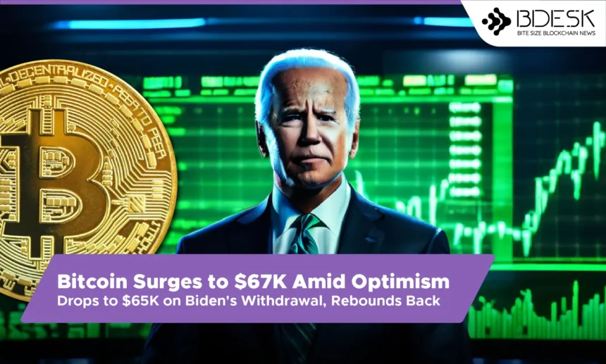 13desk crypto news｜ Bitcoin Surges to $67K Amid Optimism, Drops to $65K on Biden's Withdrawal, Rebounds Back