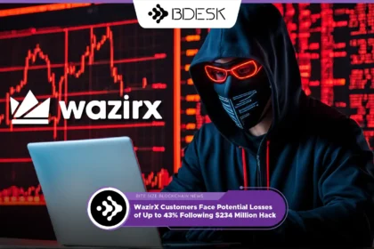 13Desk Crypto News | WazirX Customers Face Potential Losses of Up to 43% Following $234 Million Hack