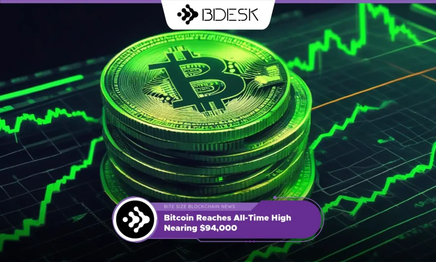 13Desk Crypto News | Bitcoin Reaches All-Time High Nearing $94,000