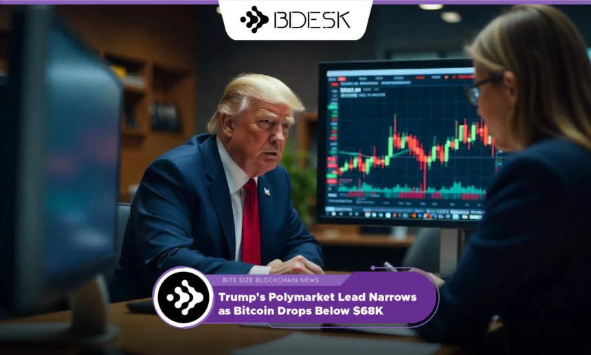 13Desk Crypto News | Trump's Polymarket Lead Narrows as Bitcoin Drops Below $68K