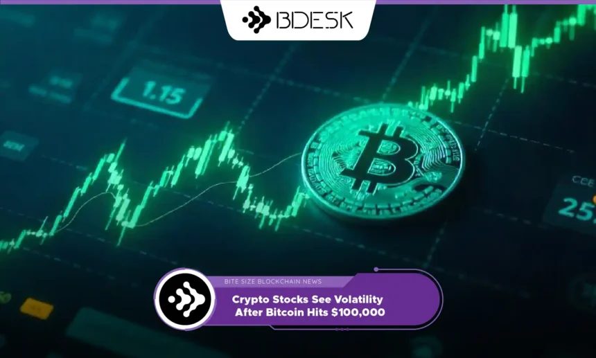 Crypto News 13Desk | Crypto Stocks See Volatility After Bitcoin Hits $100,000