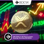 13Desk Crypto News | XRP Climbs to 4th Place in Crypto Rankings, Reaching $122 Billion