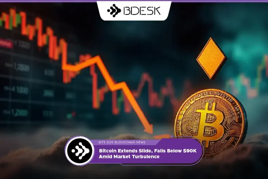 Crypto News 13Desk | Bitcoin Extends Slide, Falls Below $90K Amid Market Turbulence