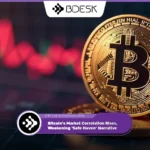 Crypto News 13Desk | Bitcoin’s Market Correlation Rises, Weakening 'Safe Haven' Narrative