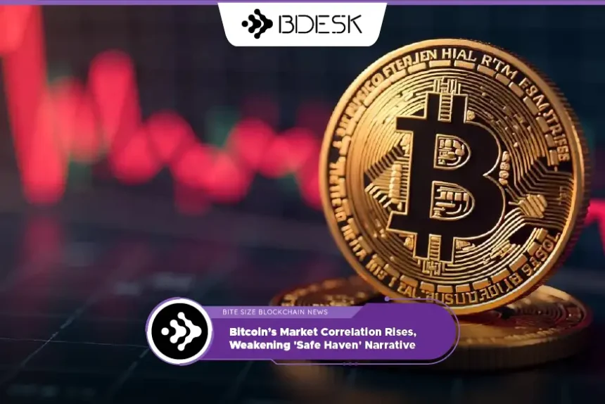 Crypto News 13Desk | Bitcoin’s Market Correlation Rises, Weakening 'Safe Haven' Narrative